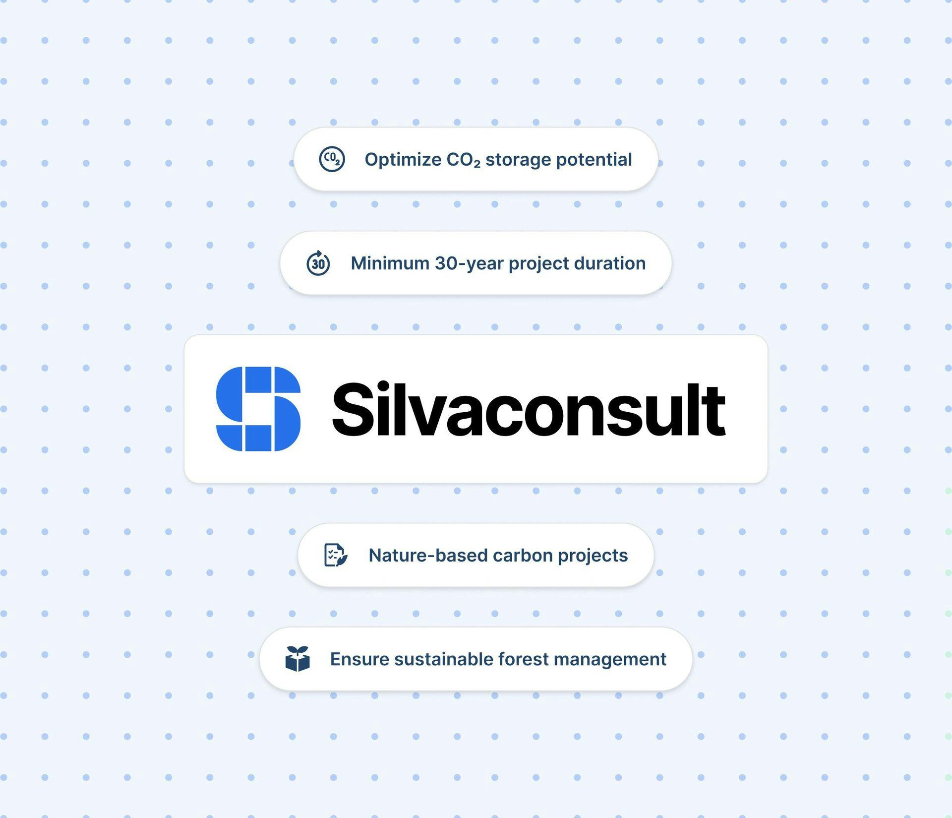 Silvaconsult Logo with Tags around